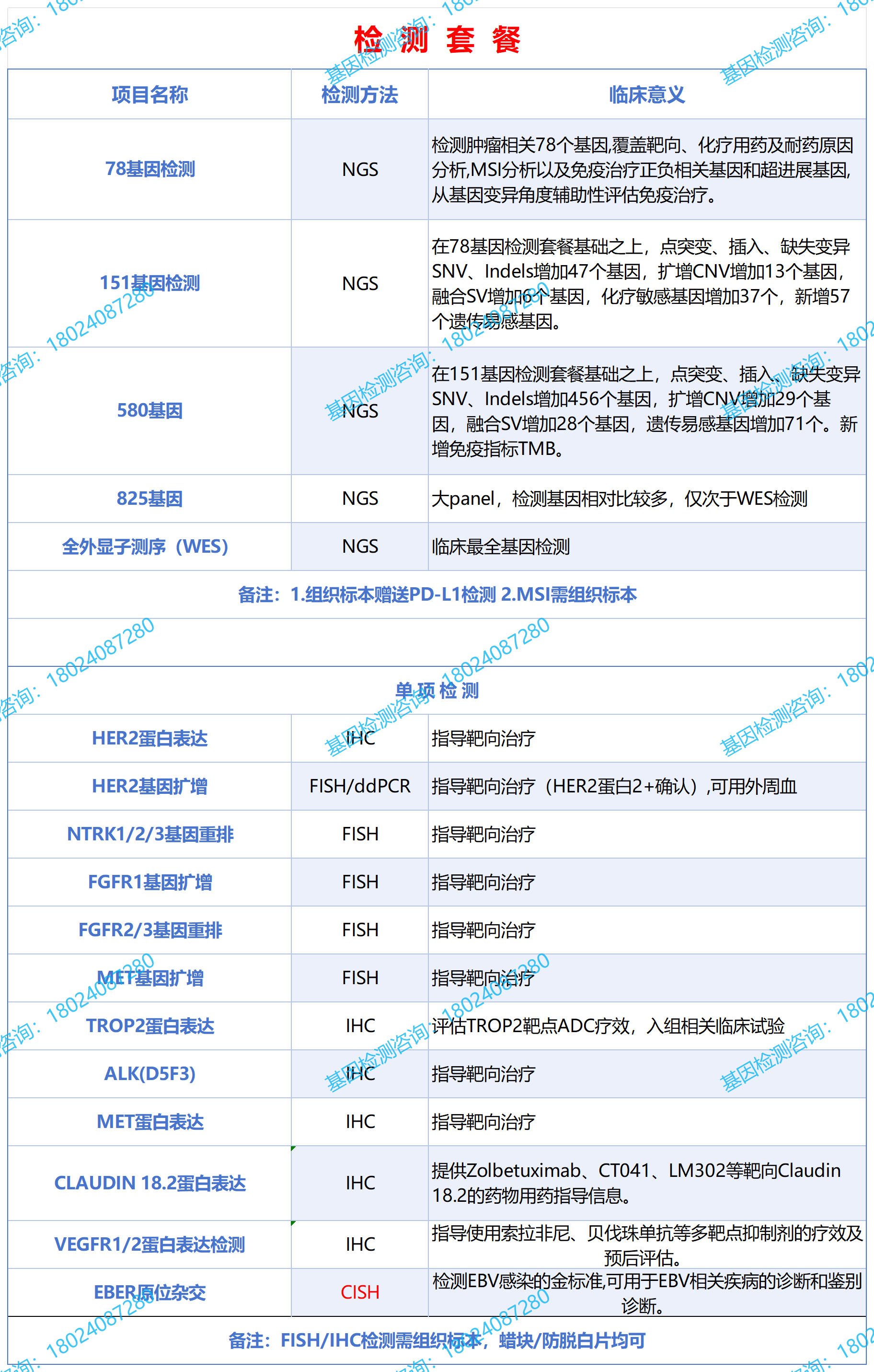 鼻咽癌癌癌基因检测套餐（泛生子版20250601）_Sheet1.png